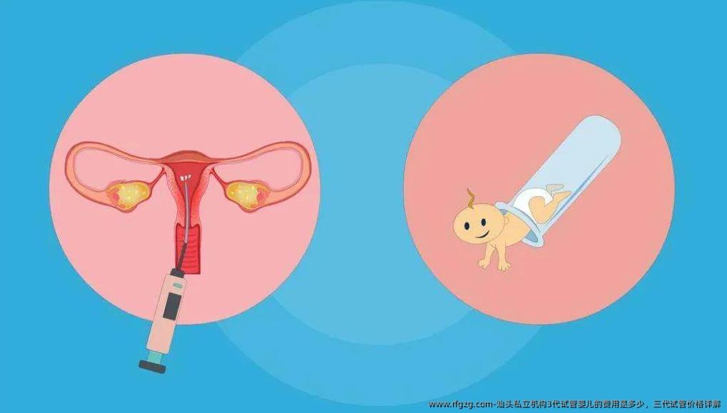 汕头私立机构3代试管婴儿的费用是多少，三代试管价格详解